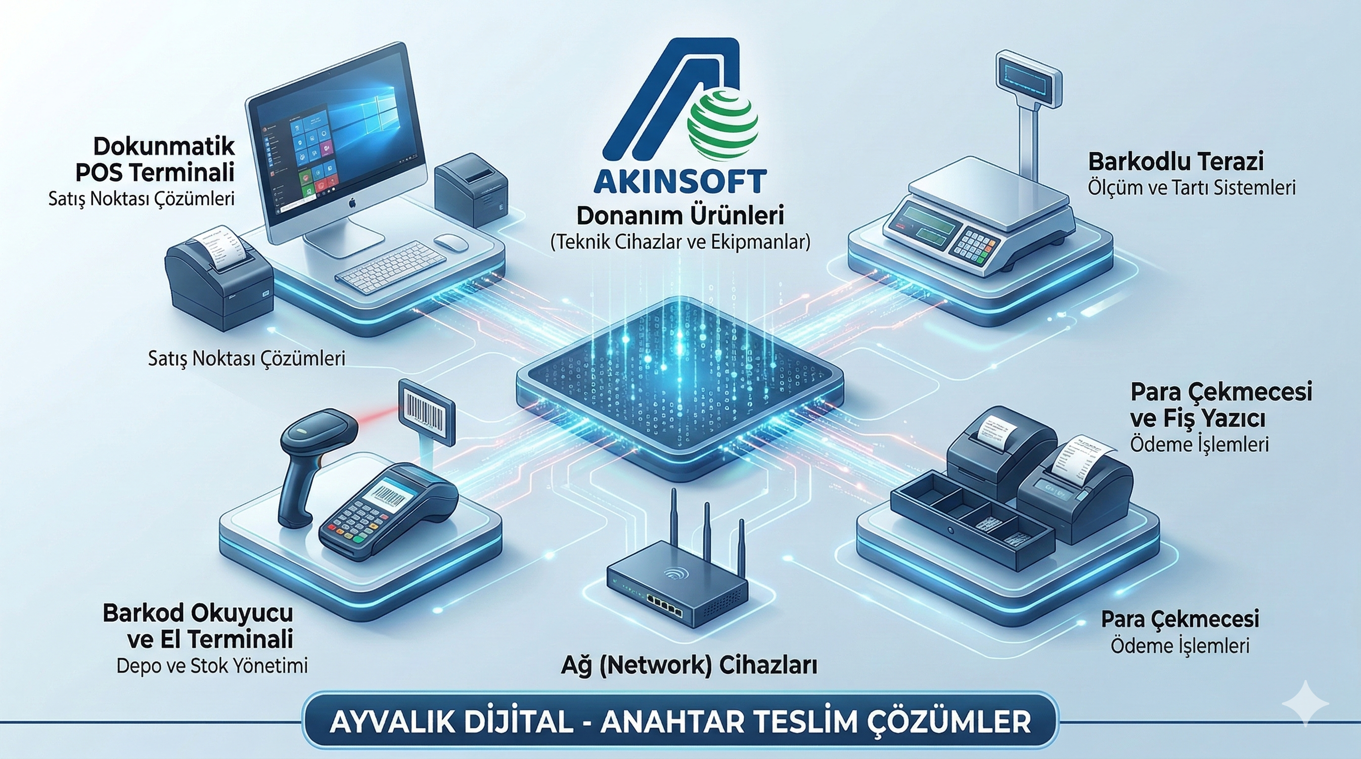 Yazılım Çözümleri (Lisanslar)